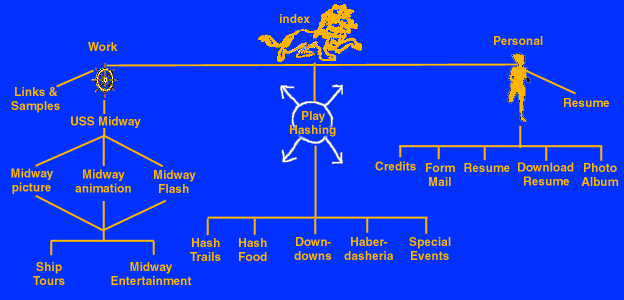 Site Map